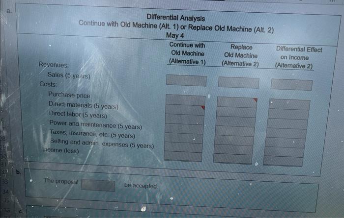 Components Company assembles circuit boards by using a manually Operated machine to