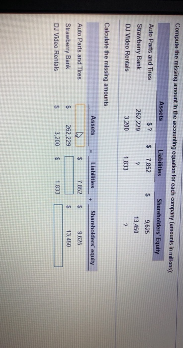  Compute the missing amount in the accounting equation for each company