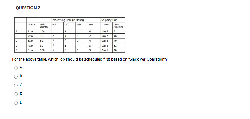 table based on Johnson Algorithm? Job Machine 1 Machine 2 A 4