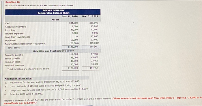  Dec. 31, 2019 Question 16 A comparative balance sheet for Rocker