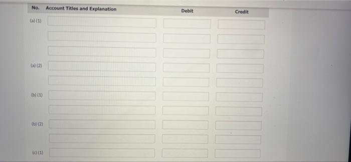 accounts of Coronado Company have the following balances on December 31, 2020