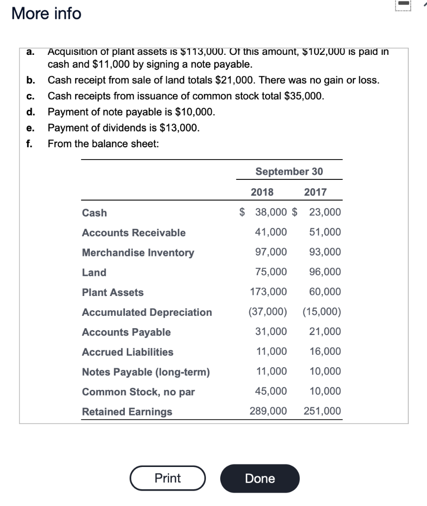 2018 Net Sales Revenue 235,000 97,000 Cost of Goods Sold Gross Profit