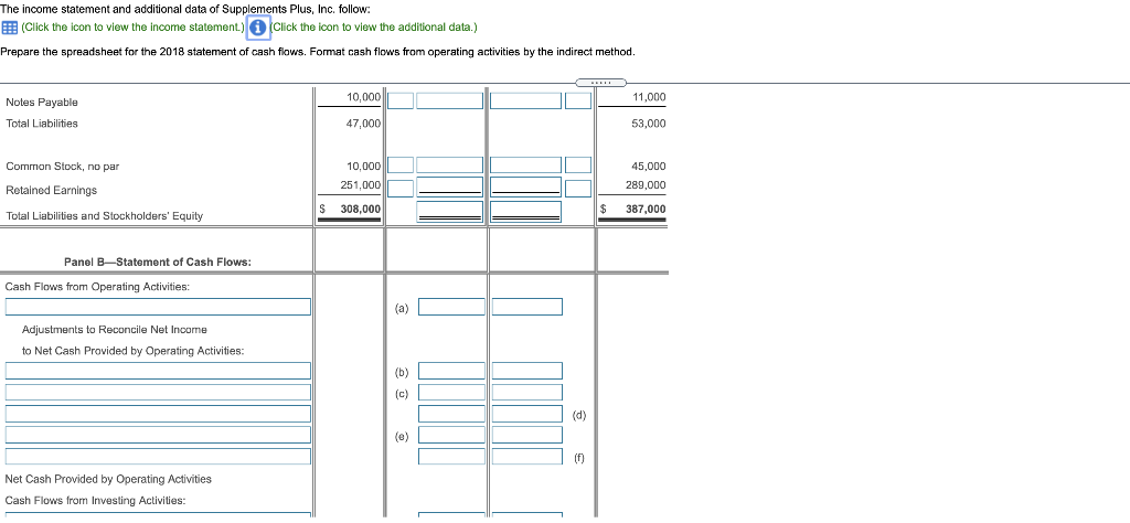 Operating Expenses Net Income Before Income Taxes 58,000 Income Tax Expense 7,000