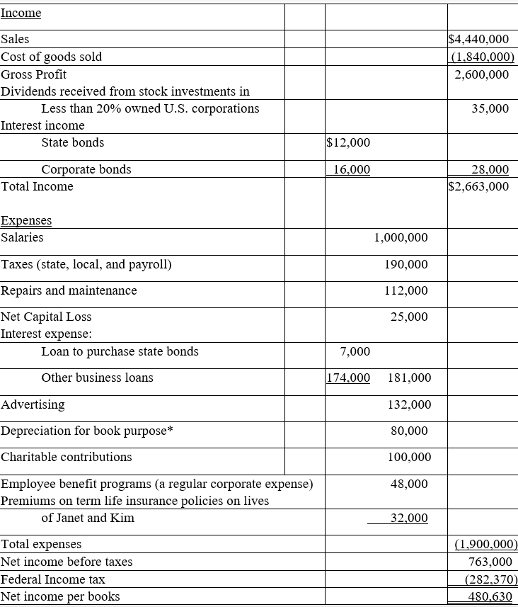  What is the dividend received deduction? (This is a deduction. So