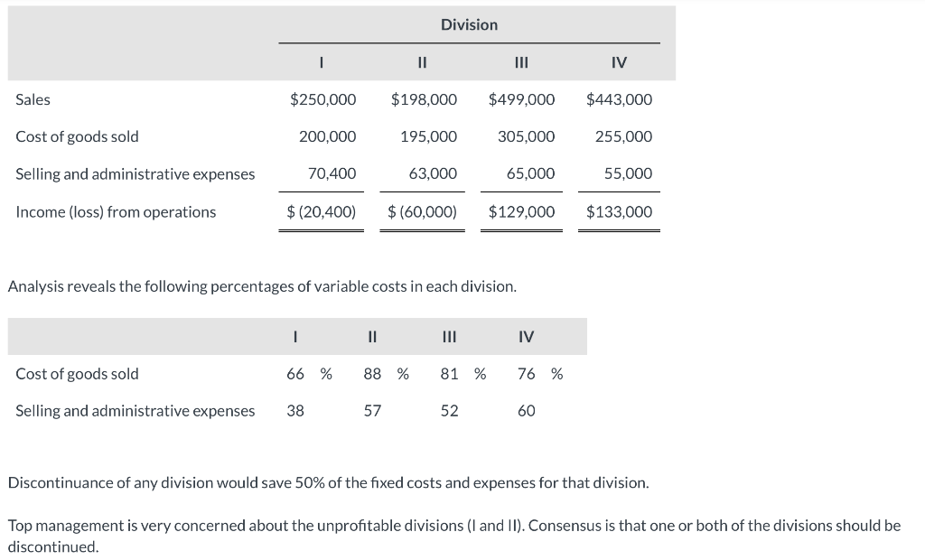 please help! :) I need help creating the income statement Sheridan Company