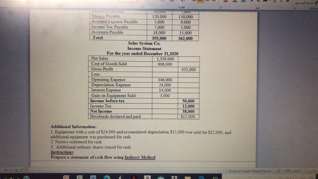 one: 20p. The comparative statement of financial position and income statement for
