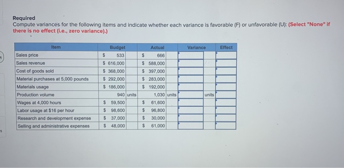  Required Compute variances for the following items and indicate whether each