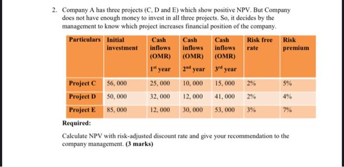  1" year 3 year 2. Company A has three projects (C,