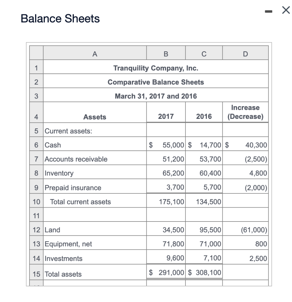 flows for Tranquility Company, Inc., for the year ended March 31, 2017,