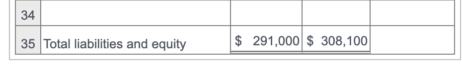 noncash investing and financing activities. All of the current accounts, except short-term