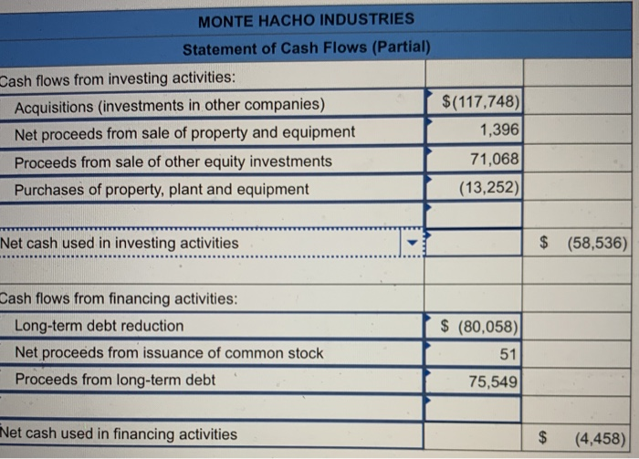 acquisitions ratio References eBook & Resources Worksheet Learning Objective: 12-04 Report and