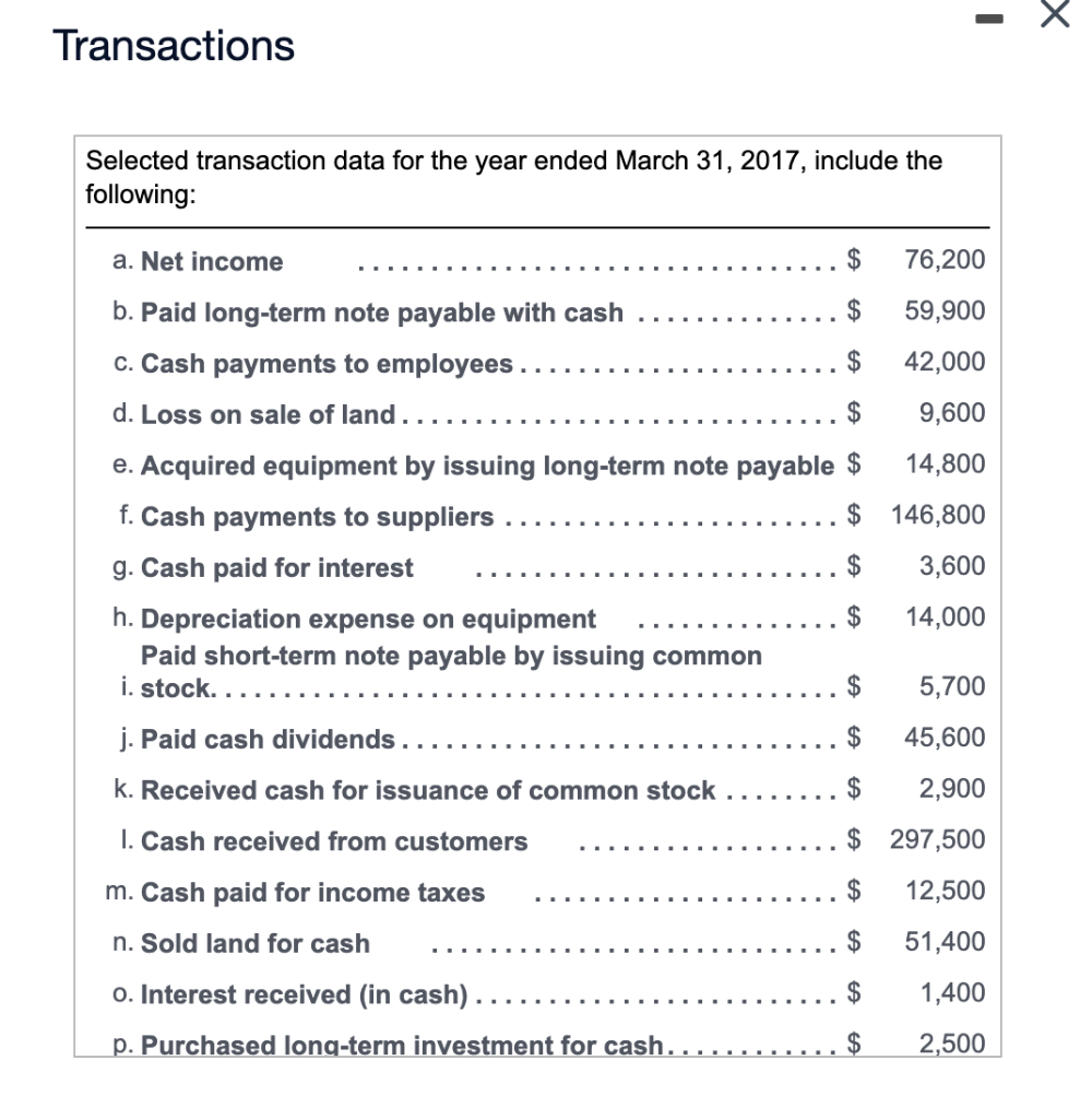 notes payable, result from operating transactions. 2. Also prepare a supplementary schedule