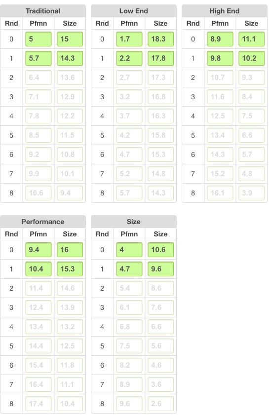 answered. I need Help with the second part the last two photos.