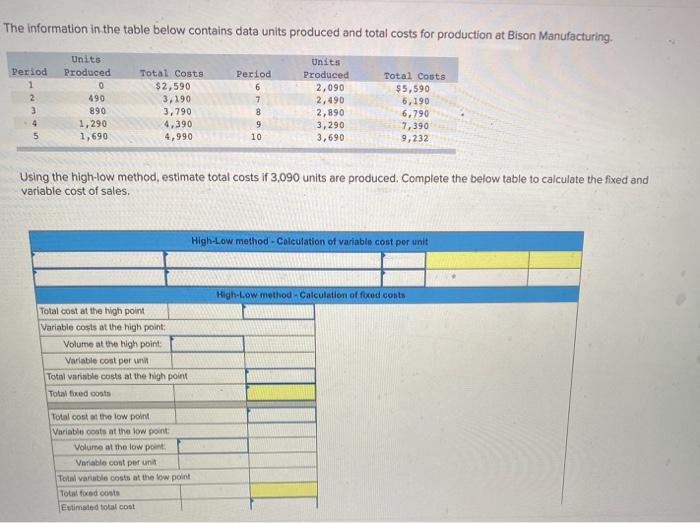  The information in the table below contains data units produced and