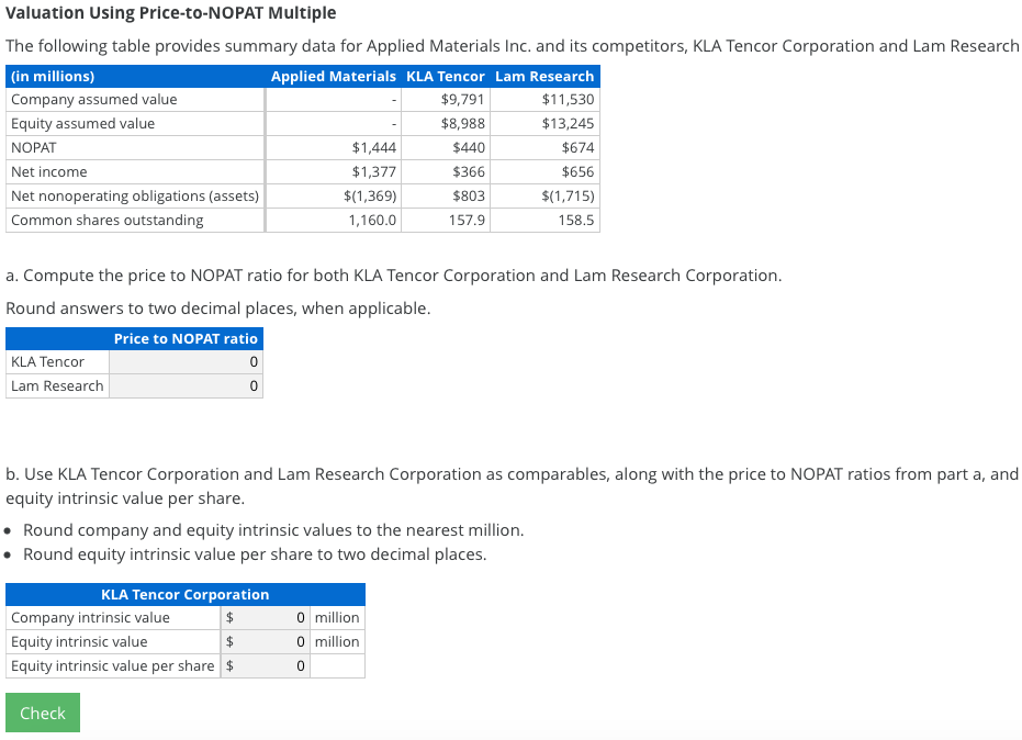 Valuation Using Price-to-NOPAT Multiple The following table provides summary data for