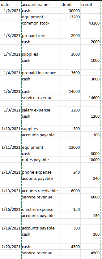 good evening I'm having trouble going through this, I have done the