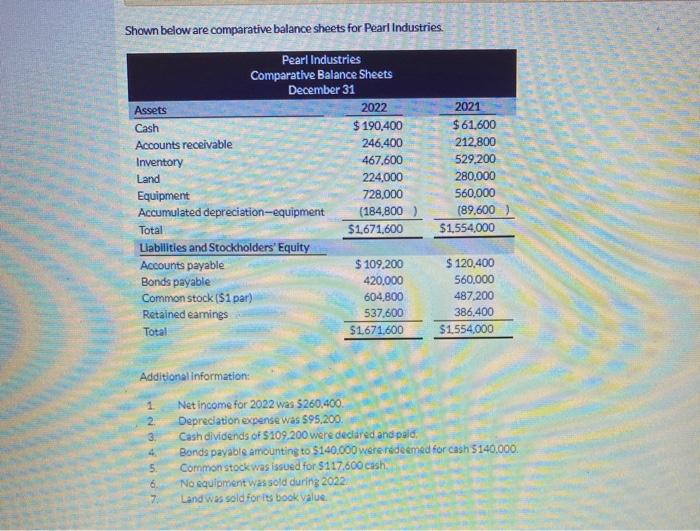 ones outlined in red wrong. please help Shown below are comparative balance