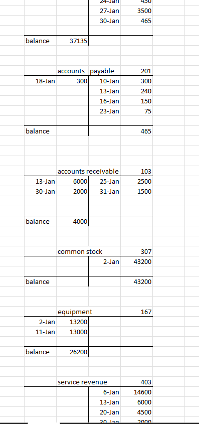 rest. Can someone tell me what I did wrong and what to