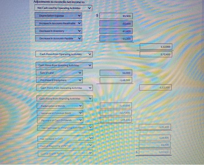 2022 Cash $190.400 Accounts receivable 246,400 Inventory 467,600 Land 224,000 Equipment 728,000