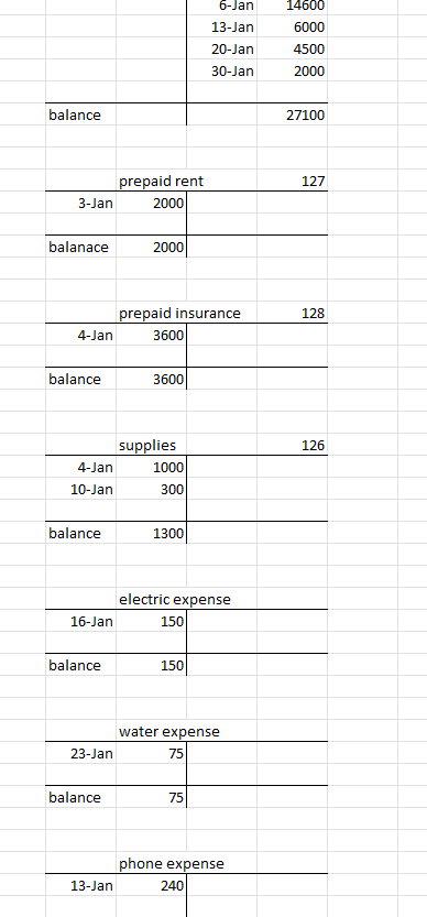do next? This project is a review of the accounting cycle that