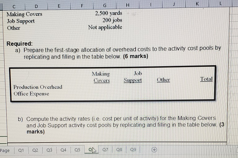 activity-based costing system for its overhead costs. The company has provided the