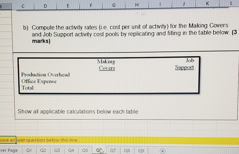 following data concerning its annual overhead costs and its activity cost pools: