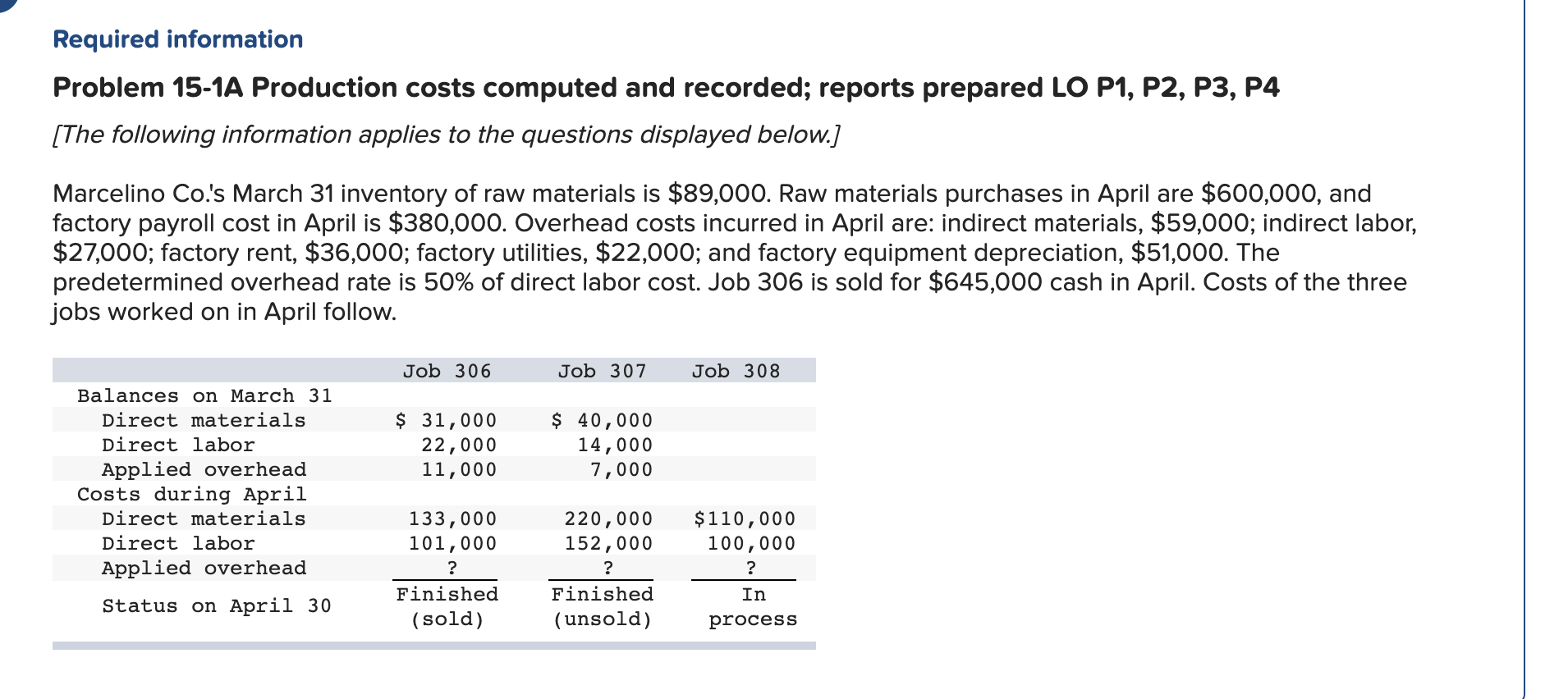 undefined Required information Problem 15-1A Production costs computed and recorded; reports prepared