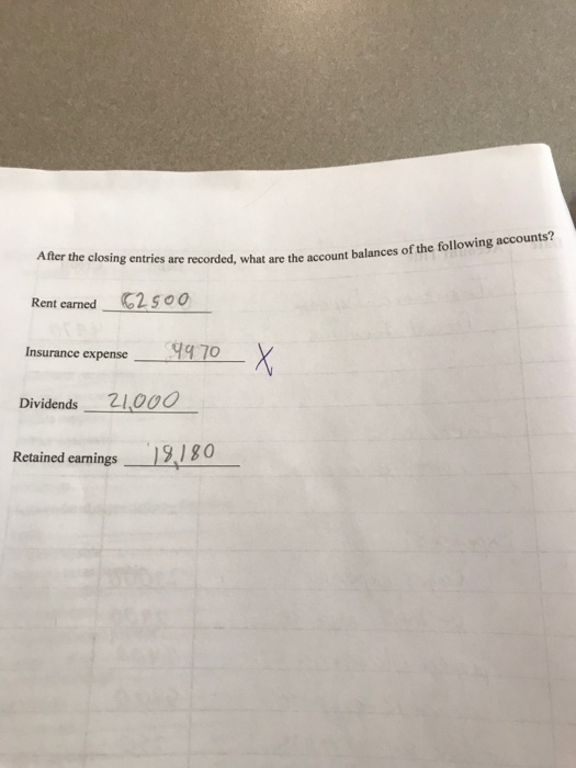 entries nec accounts for the beginning of the next accounting period. tries