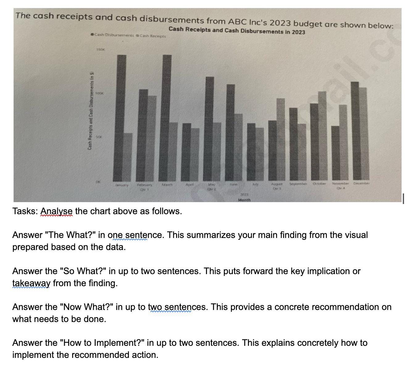  Tasks: Analyse the chart above as follows. Answer "The What?" in
