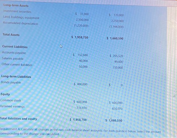 relates to preparing the statement of cash flows (SCF) under the indirect