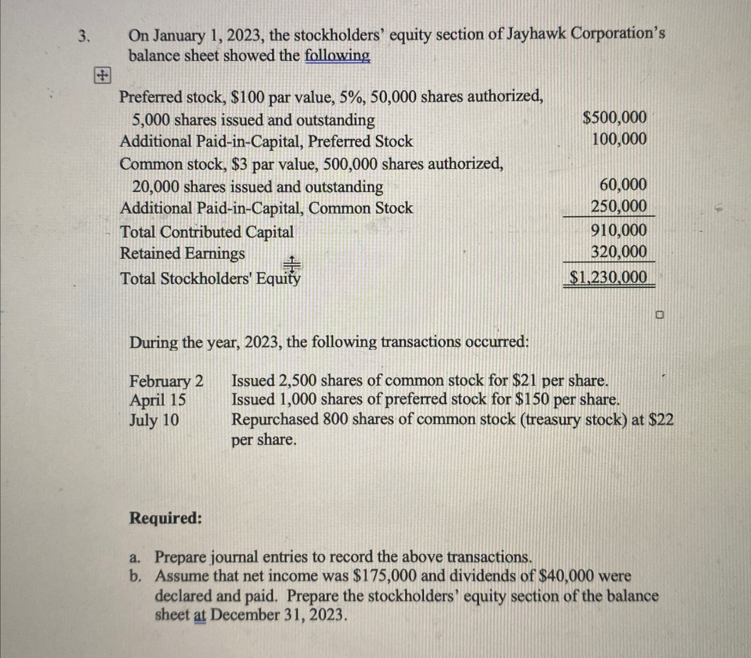  On January 1,2023, the stockholders' equity section of Jayhawk Corporation's balance