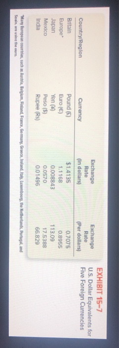 world. Global Products Inc. sells products linked to major holidays in each