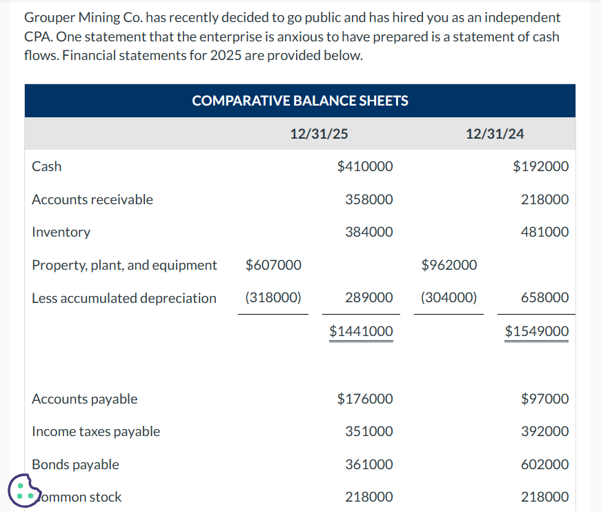  The following additional data were provided: 1. Dividends for the year