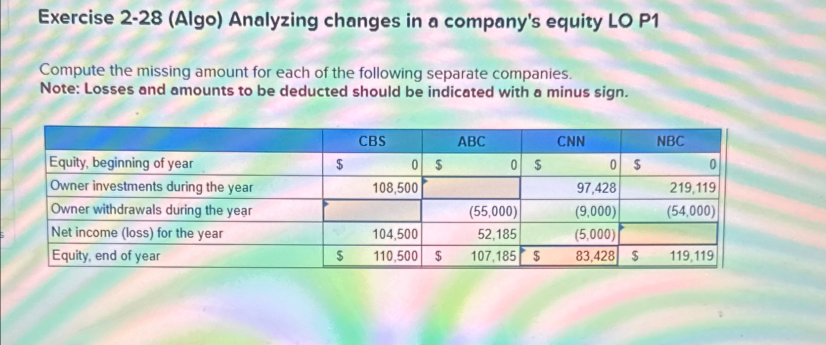  Exercise 2-28(Algo) Analyzing changes in a company's equity LO P1 Compute