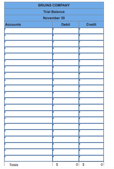 WORK YOU DID! Below are the account balances of Bruins Company at
