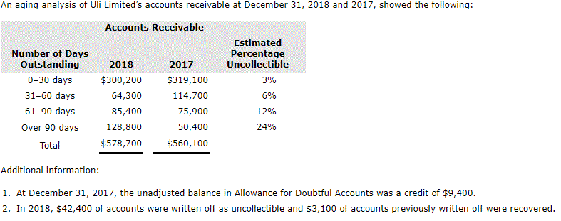  i need the carrying amount of Ulis accounts receivable at December