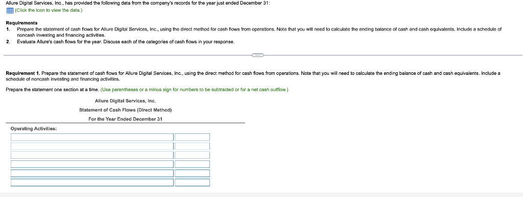 no figures are missing Allure Digital Services, Inc., has provided the following