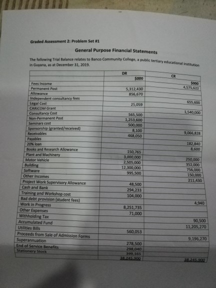 I need to do a statement of financial performance which is