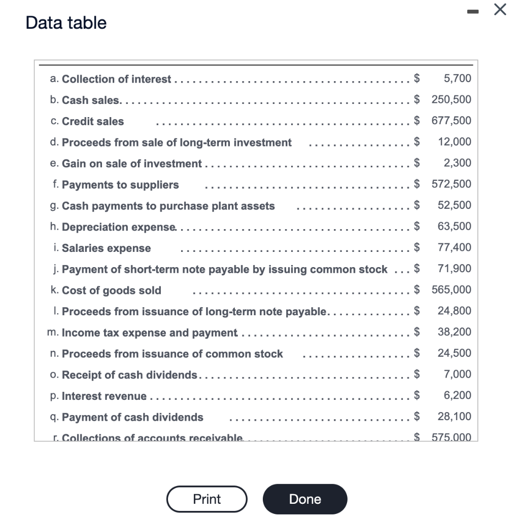 of cash flows Allure Digital Services, Inc., using the direct method for