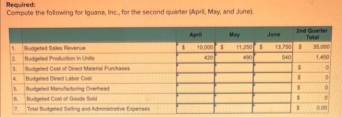 following information applies to the questions displayed below.) Iguana, Inc, manufactures bamblo