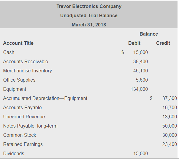 Please help me with this, I don't know how to slove the