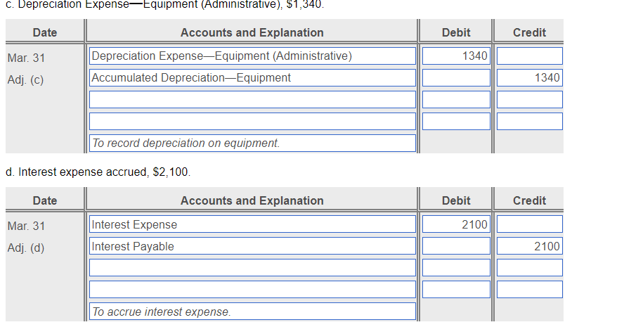Cash Accounts Receivable Merchandise Inventory Office Supplies Equipment Accumulated Depreciation-Equipment Accounts Payable