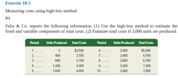  Measuring costs using high-low method P1 Felix \& Co. reports the