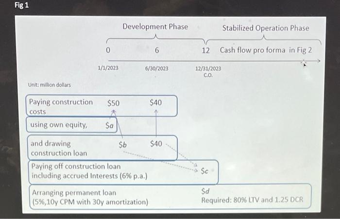 a developer will start to construct an apartment property costing $90 million.