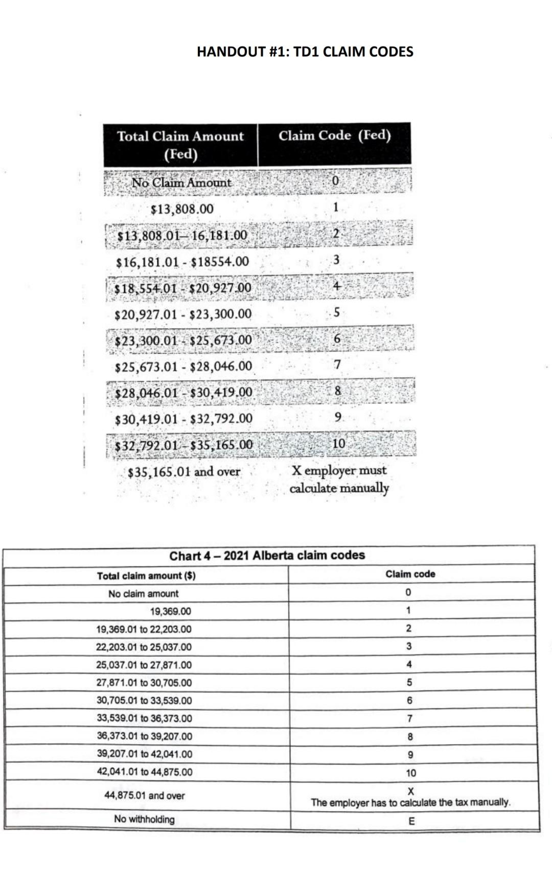 5.45% C. $3600.00 d. None of the above 2. The El premium