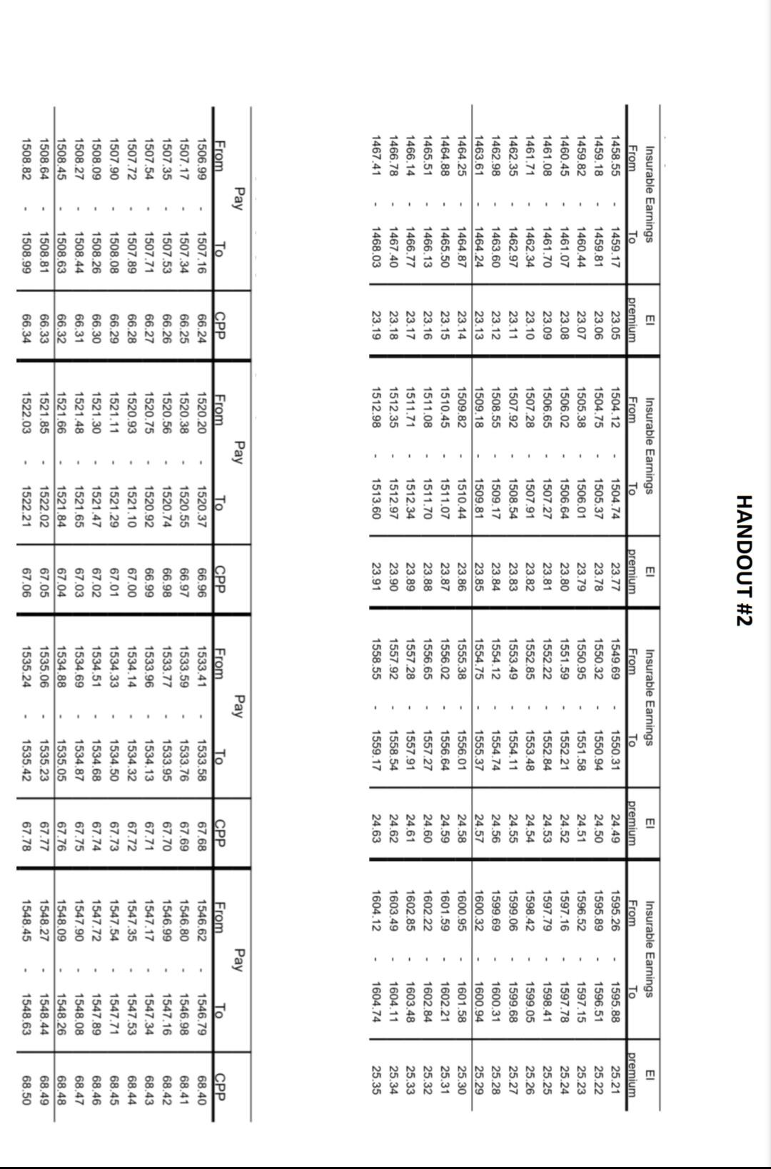 rate, for 2021, is: a. 1.58% b. 5.45% C. $3600.00 d. None