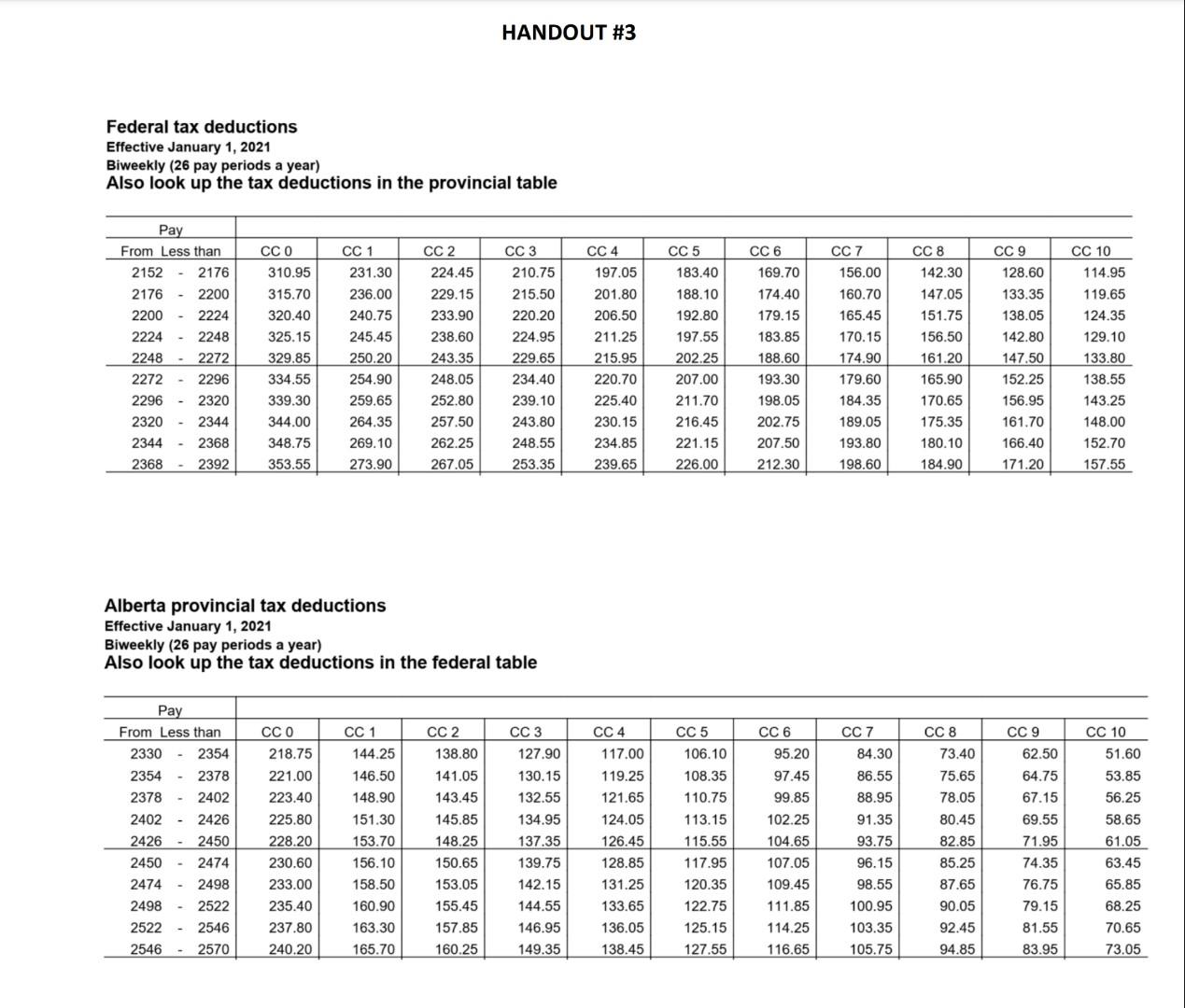of the above 3. The CPP annual exemption is: a. 1.58% b.
