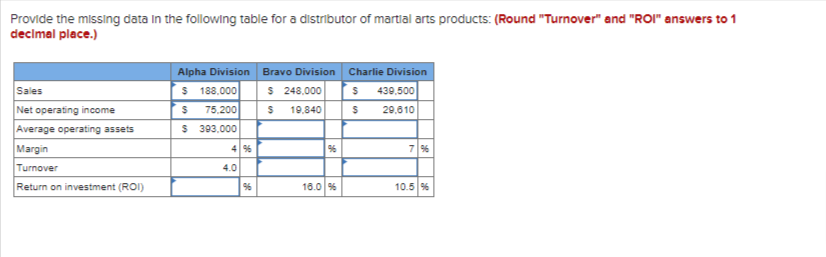  Provide the missing data In the following table for a distributor