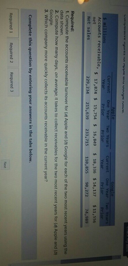 9 . Apple Current One Year $ millions Year Prior Accounts