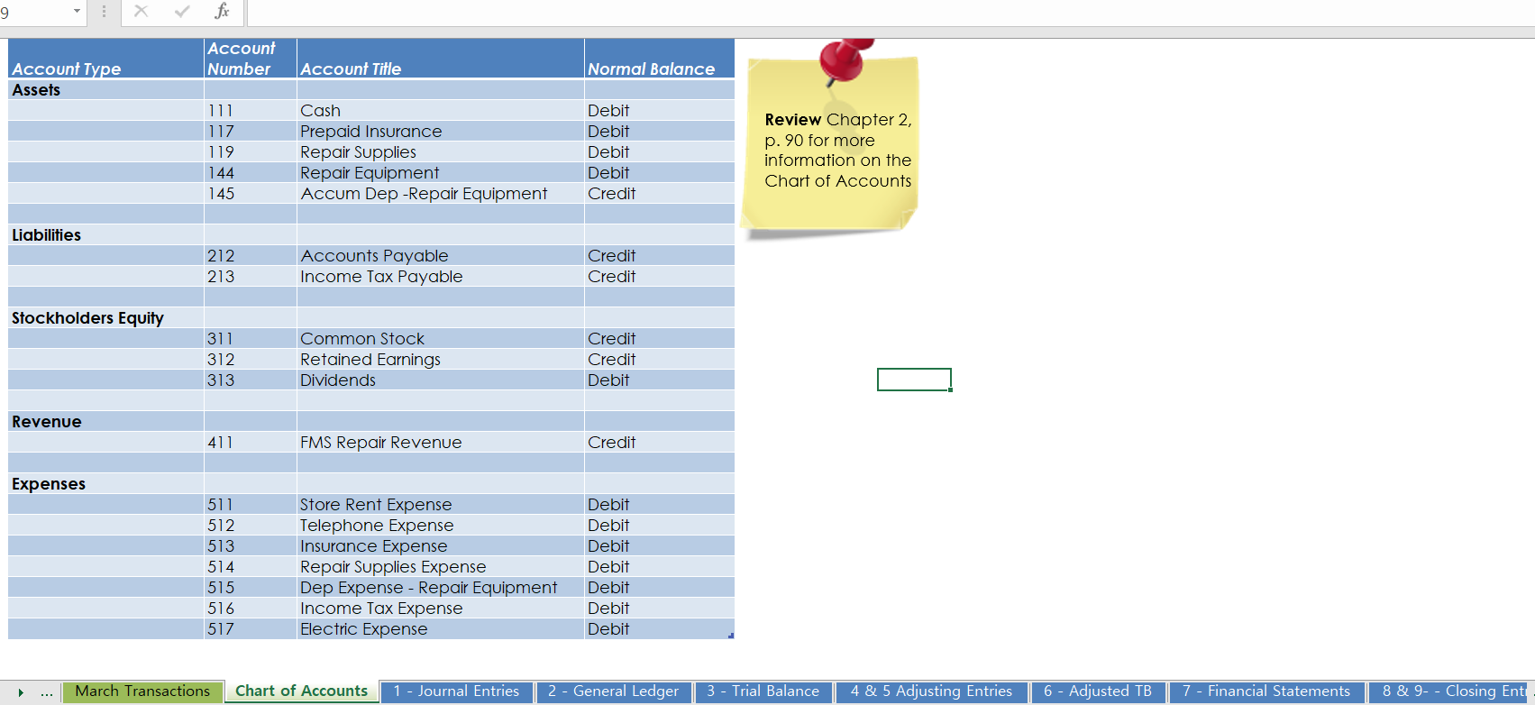 operation, HFRM completed the following transactions. Date March 1 March 1 March